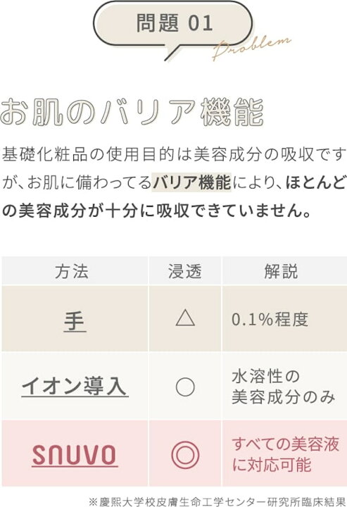 楽天市場】【メーカー公認販売店】【レビューで「美容液」プレゼント 