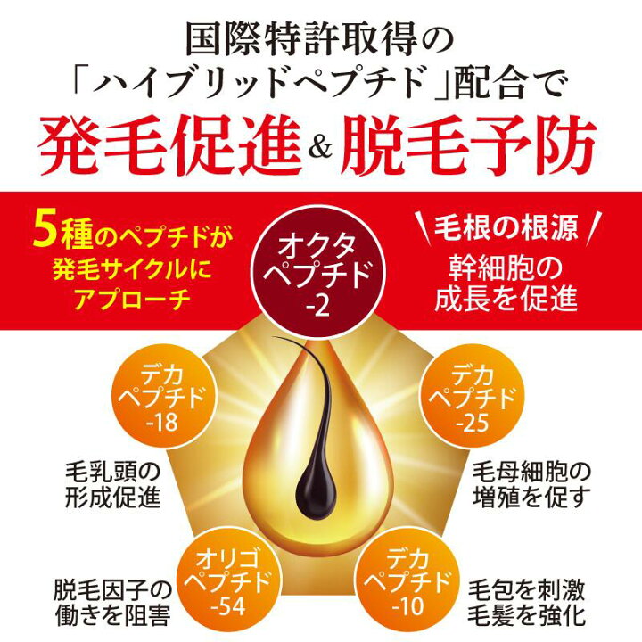 楽天市場】【正規品取扱店】【レビューで「ヘアオイル」プレゼント 