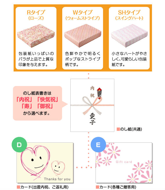 日本の食卓 ヤマサ絹しょうゆ 調味料バラエティギフトセット ：赤ちゃんとママの店マリモ