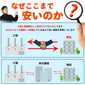 コンプレッションウェア メンズ 5点セット ランニングウェア トレーニングウェア スポーツウェア 上下 長袖 半袖 ハーフパンツ レギンス パーカー おしゃれ