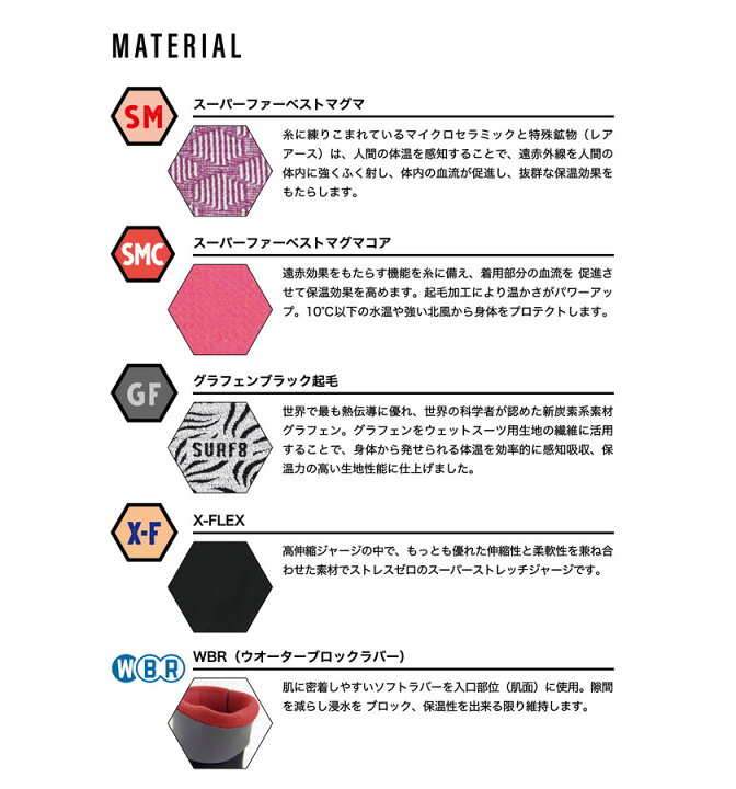 楽天市場】【25日(火)はP最大20倍!クーポン有り】 3mm サーフエイト ワークキャップ 裏起毛 SURF8 WORK STYLE CAP マグマコア起毛 82F3C2 サーフキャップ 防寒サーフ用品 ウェットスーツ ウエットスーツ サーフィン 保温 暖か 帽子 ヘッドキャップ アウトドア 速乾 冬 ... 楽天市場】【25日(火)はP最大20倍!クーポン有り】 3mm サーフエイト ワークキャップ 裏起毛 SURF8 WORK STYLE CAP マグマコア起毛 82F3C2 サーフキャップ 防寒サーフ用品 ウェットスーツ ウエットスーツ サーフィン 保温 暖か 帽子 ヘッドキャップ アウトドア 速乾 冬 ...