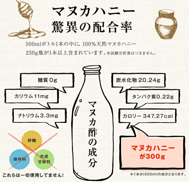 楽天市場】りんご酢 with マヌカハニー お試し 【初回限定】【送料無料】 アップルサイダービネガー 500ml ニュージーランド産 無添加 マリリニュージーランド マヌカハニー りんご酢 はちみつ ダイエット 健康 飲む酢 希釈OK : マヌカハニーの mariri NewZealand 楽天市場】りんご酢 with マヌカハニー お試し 【初回限定】【送料無料】 アップルサイダービネガー 500ml ニュージーランド産 無添加 マリリニュージーランド マヌカハニー りんご酢 はちみつ ダイエット 健康 飲む酢 希釈OK : マヌカハニーの mariri NewZealand