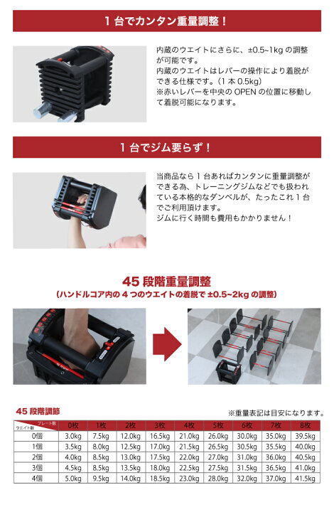 楽天市場】45段階調節 可変式ダンベル 40kg 単品 重量調節 