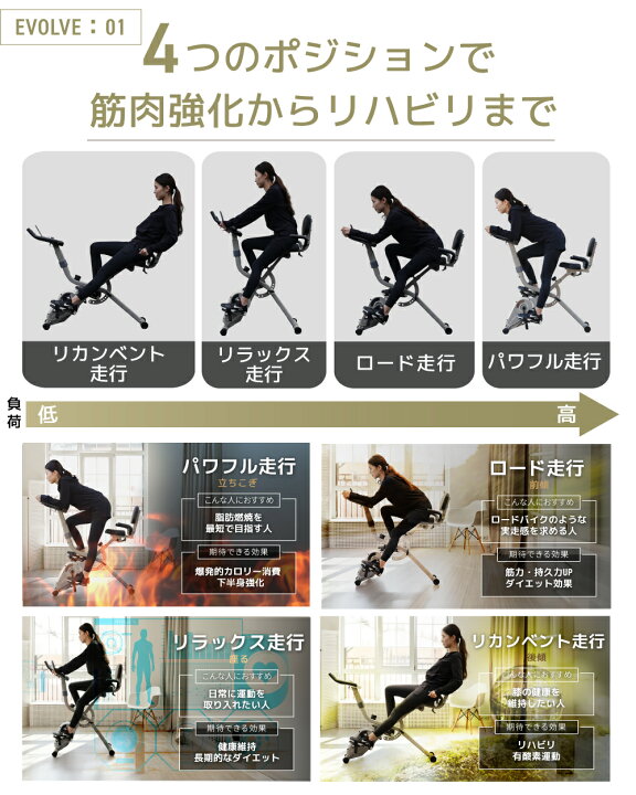 楽天市場】□4/17迄 お買い物マラソン□ 【2026年 NEWモデル】 4WAY 