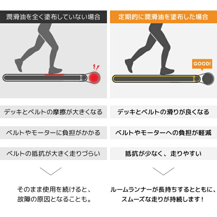 楽天市場】潤滑油 30ml ルームランナー 用 専用 メンテナンス ト 