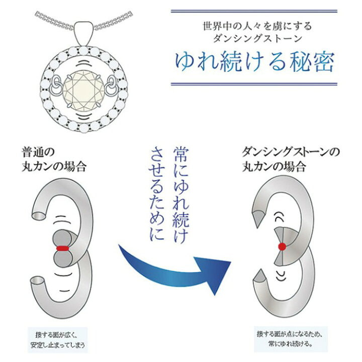 楽天市場】スワロフスキー SWAROVSKI ダンシングストーン ネックレス 