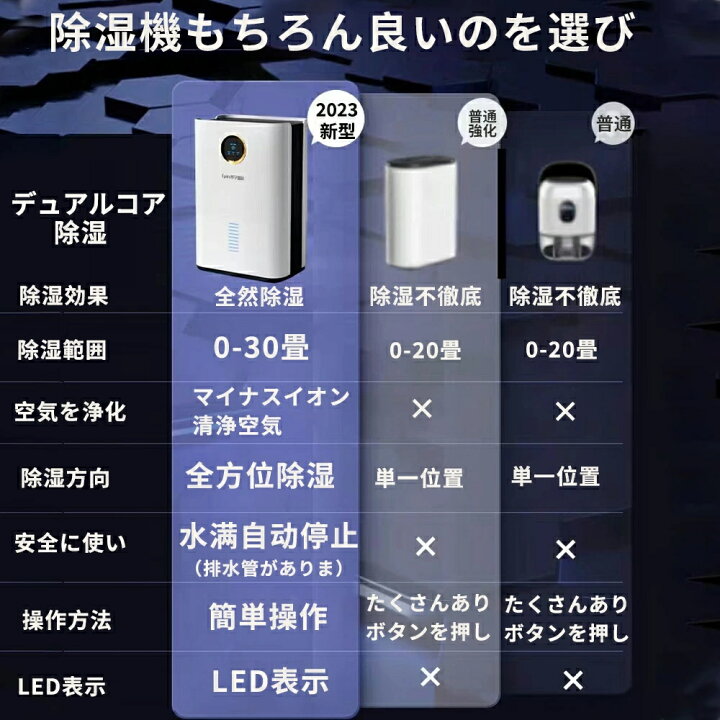 楽天市場】除湿器 小型 衣類乾燥 30畳 コンパクト パワフル除湿 コロナ 