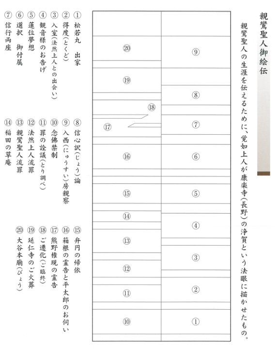 楽天市場】掛け軸／掛軸 親鸞聖人御絵伝（伊藤香川）【送料無料