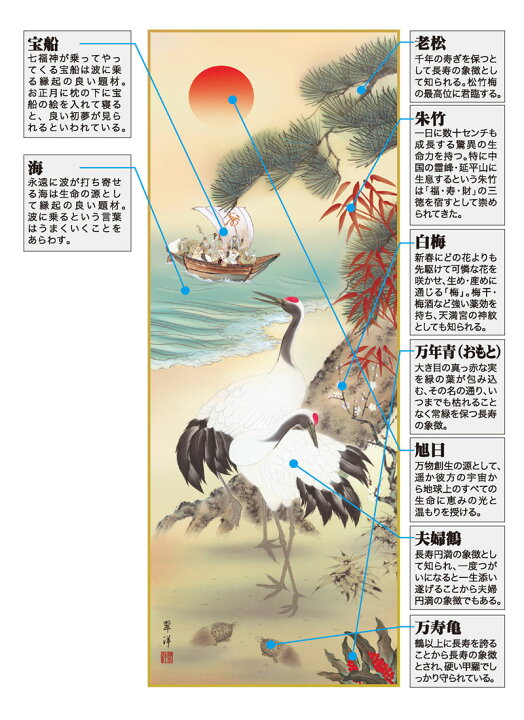 楽天市場】掛け軸／掛軸【縁起開運／尺五】鶴亀三友福神図（遠山 翠洋 