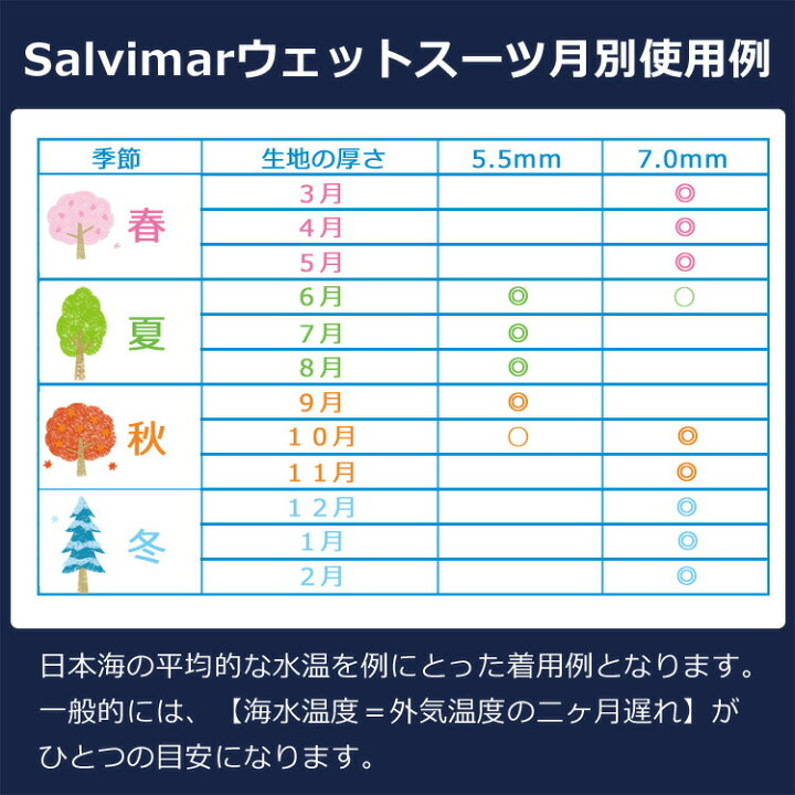 楽天市場】【楽天2冠達成】 Salvimar サルビマー ウェットスーツ 冬  