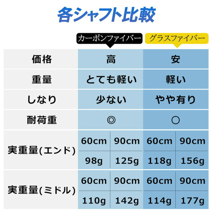 楽天市場】《楽天1位》 Ultimate Dive 銛 スペア用 カーボンファイバー 