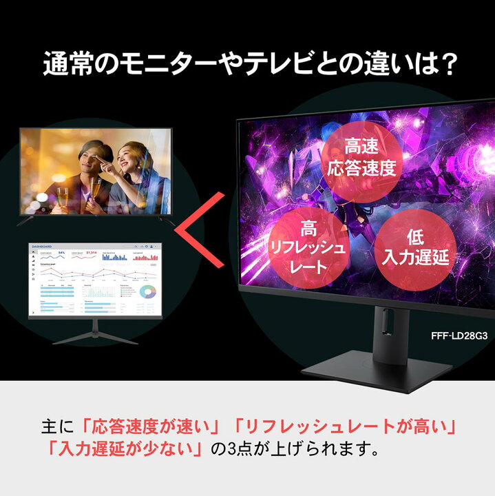 楽天市場】ゲーミングモニター 4K 144hz 28インチ HDR対応 PS5 HDMI 