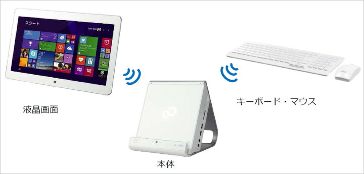 楽天市場】ノートパソコン office付き 展示品 訳あり タブレット 2in1 