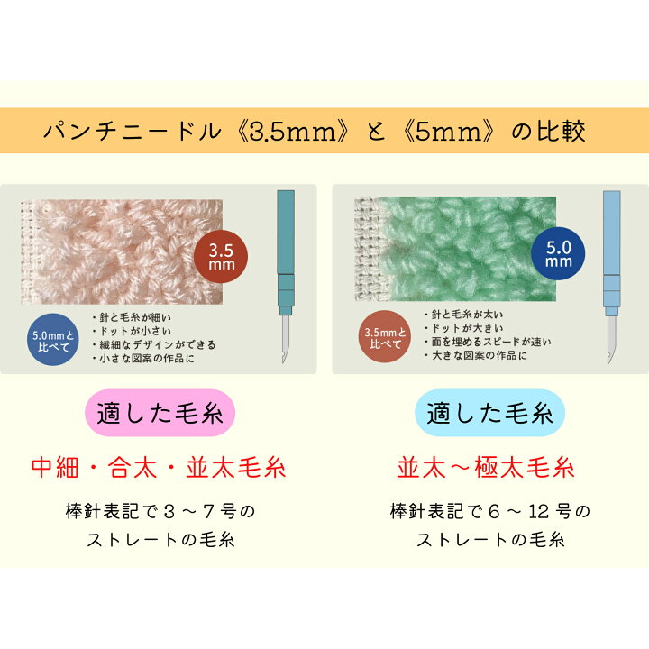 楽天市場】パンチニードルセット スターターキット 【4点セット＋毛糸