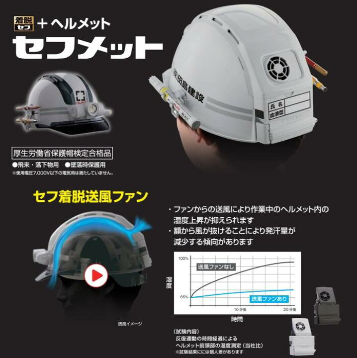 楽天市場】タジマツール【マット塗装】セフメット アドバンスセット 