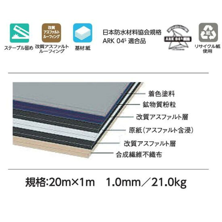 楽天市場】【配送条件有】七王工業モラサンE 改質アスファルト 