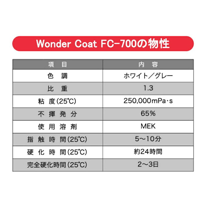 楽天市場】ヘルメチックワンダーコート FC-700 330ml カートリッジ 