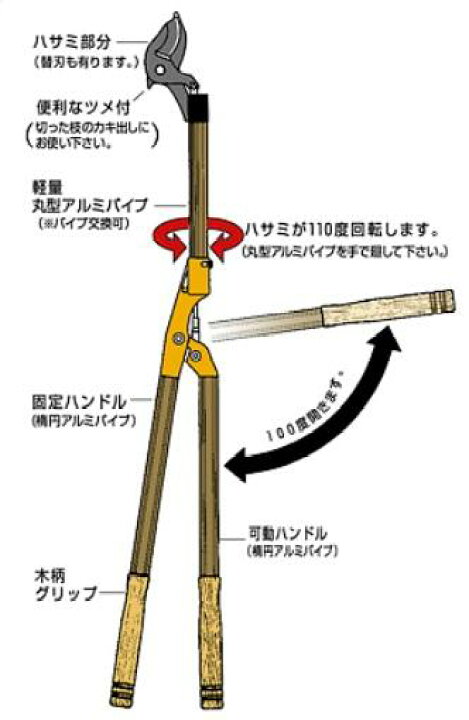 楽天市場】【配送条件有】ニシガキ工業 太丸 1500 固定式 太枝切鋏 N