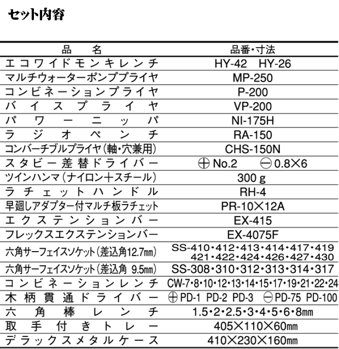 楽天市場】トップ工業 TOP整備用工具セットTTS-2000 : 丸久金物