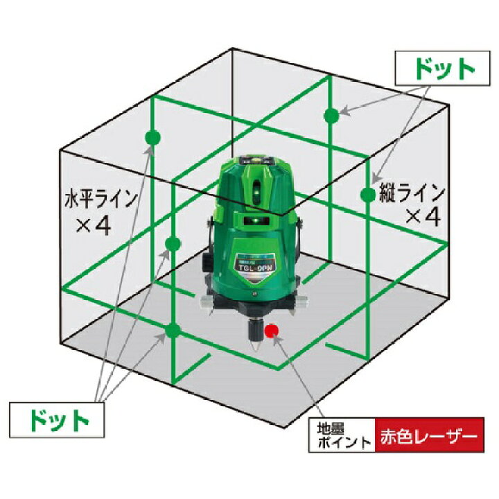 楽天市場】【一部送料無料】ハンウェイテックHUTグリーンレーザーTGL 