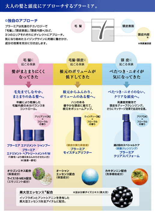 楽天市場】《セット・送料無料》選べるセット☆【ミルボン】プラーミア 