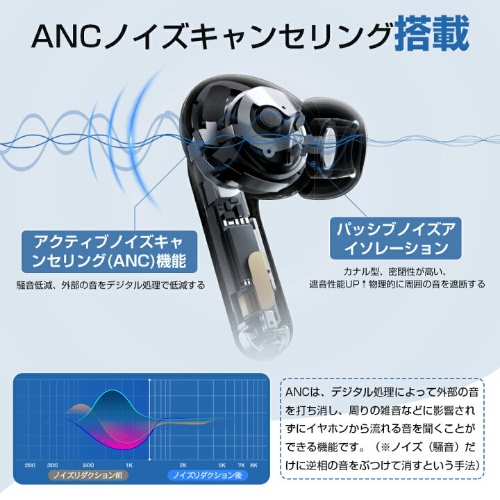 楽天市場】【2,980円&クーポン利用で】 ワイヤレスイヤホン Bluetooth5 