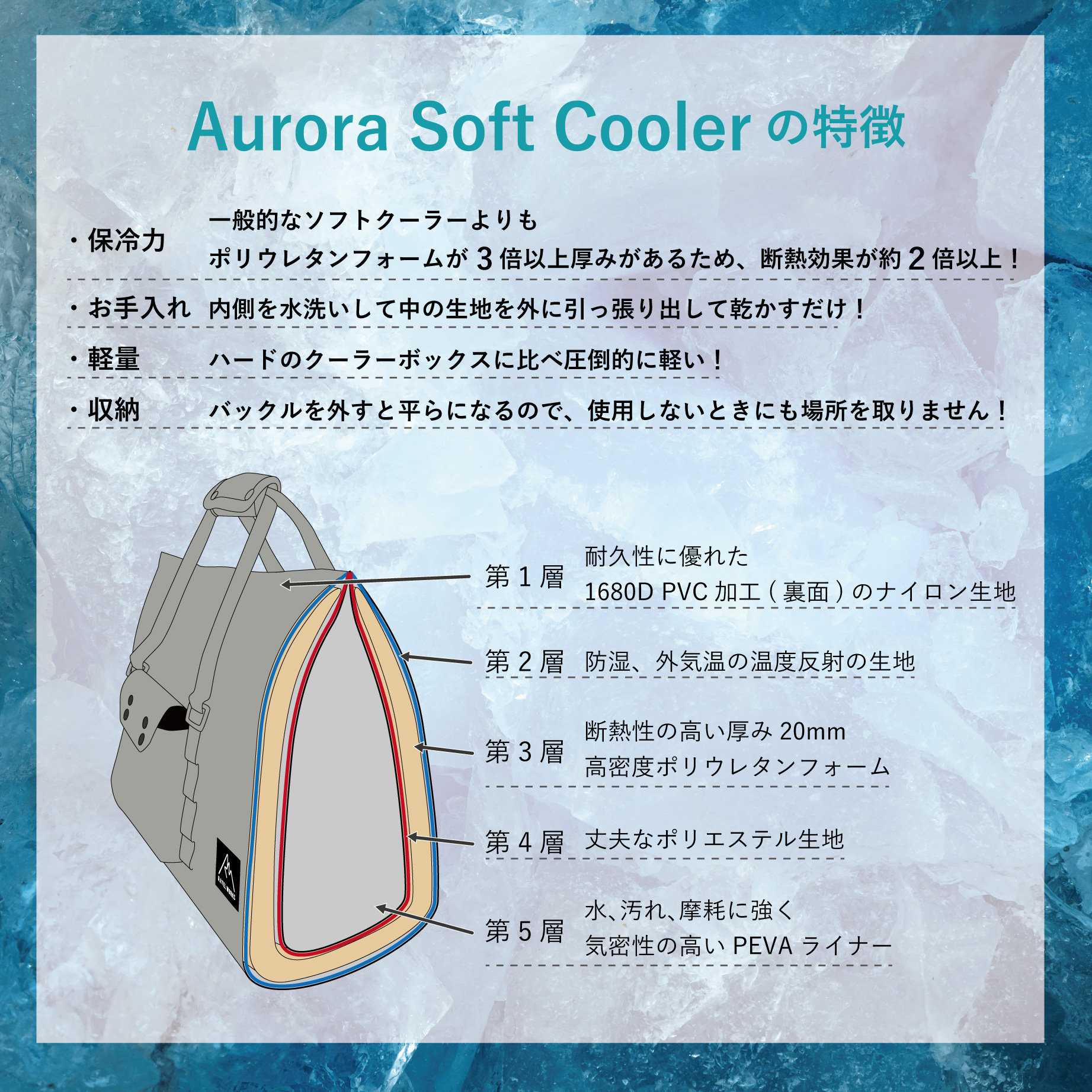 楽天市場】AURORA SOFT COOLER GRAY S オーロラソフトクーラーS グレー 