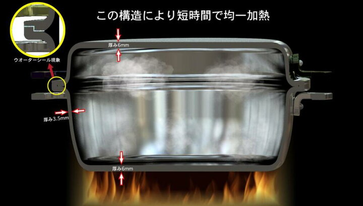 楽天市場】POD+PAN 無水鍋 キャンプ用鍋 ラーテルワークス RATELWORKS  