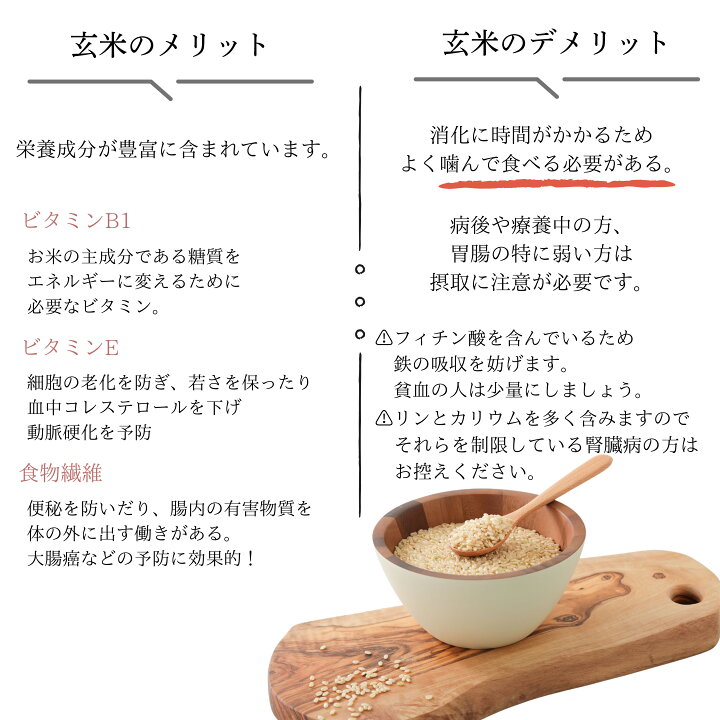 楽天市場】数量限定 愛媛県産 ひめ凜 玄米 30kg 1等 プレミアム 