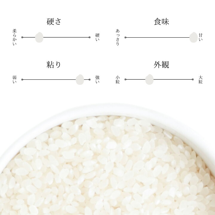 楽天市場】数量限定 特別栽培米 新米 鬼北産 コシヒカリ 玄米 30kg 令 