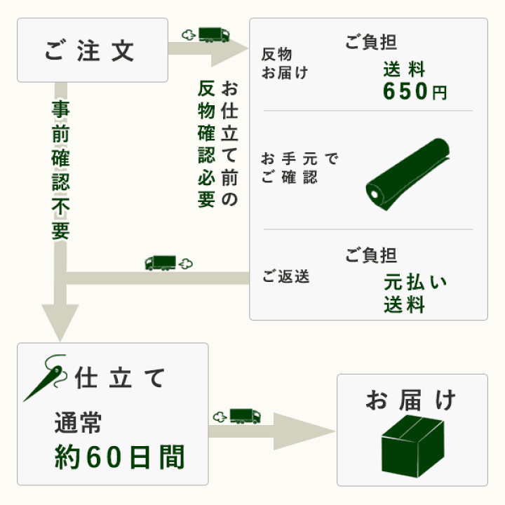 楽天市場】東レシルック色無地 着物 反物 ブルーグレー 薄青鼠色