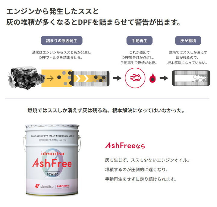 楽天市場】出光興産 エンジンオイル アッシュフリー 10w-30 ディーゼル 