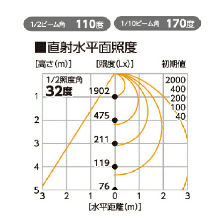 楽天市場】サンピース LEDエコビック投光器40W AFL-E4005J-SPAC100V 