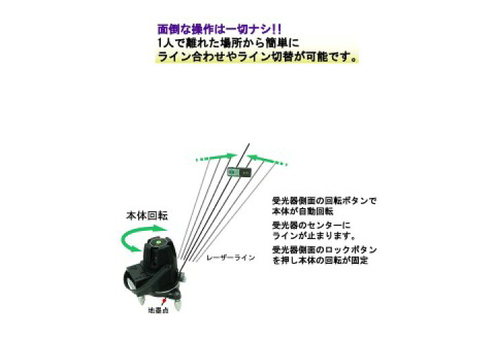 楽天市場】サンピース 自動追従式ナビレーザー墨出器【型番：MG-NV51 