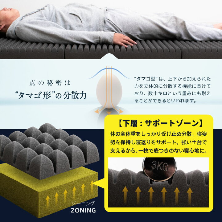 楽天市場】西川 点で支える 高反発 三つ折りマットレス シングル 