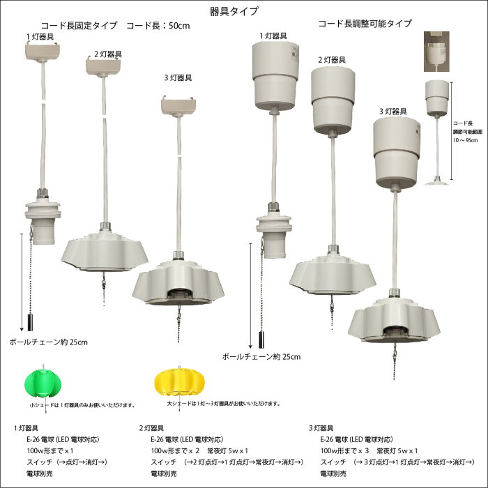 楽天市場】ポイント10倍 パンプキン ペンダントライト 1灯～3灯 電球 