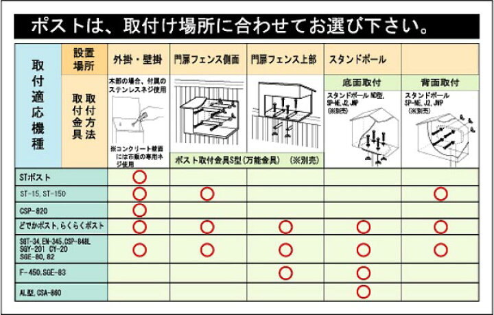 楽天市場 ポスト取り付け金具ｓ型 万能金具 キッチン 生活雑貨の店 まるげん