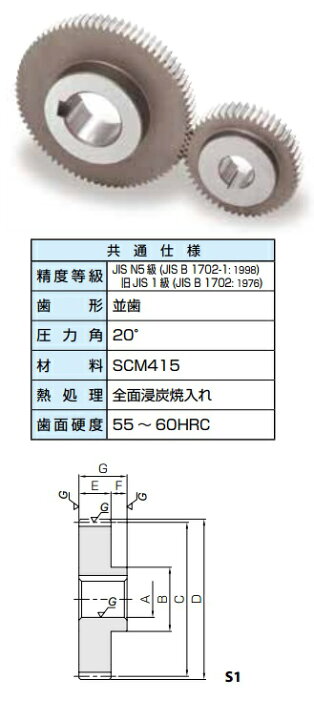 楽天市場 ｋｈｋ 歯研平歯車msgaシリーズ モジュール2 5 Msga2 5 40 販売単位 1個 Jan ｋｈｋ 歯車 小原工業 株 05p03dec16 マルニシオンライン 楽天市場店