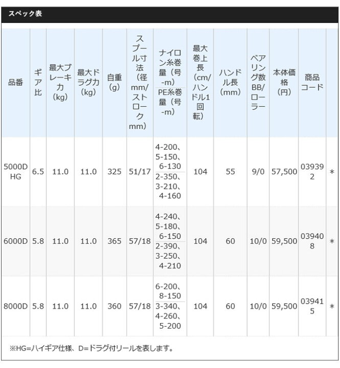 安心の定価販売 シマノ 18 X レマーレ 5000d Hg 18年モデル レバーブレーキリール 5 Pagamento Phbodontologia Com Br