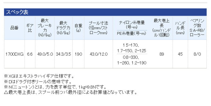 最大85 Offクーポン シマノ Shimano スピニングリール クロダイ 15 X リンカイスペシャル 1700dxg 黒鯛 Materialworldblog Com