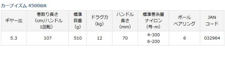 楽天市場】(c)【取り寄せ商品】ダイワ カープイズム 4500BR/遠投/鯉 
