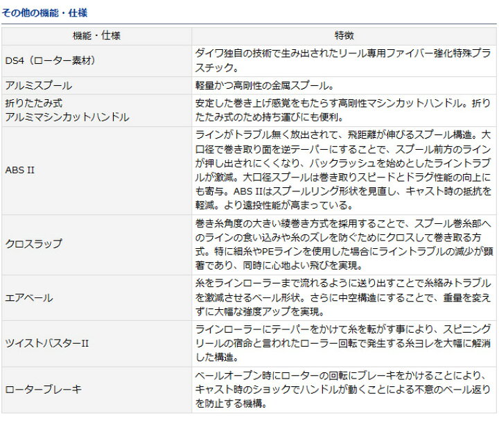 楽天市場 C 取り寄せ商品 ダイワ シーパラダイス 16年モデル 海上釣堀 スピニングリール マダイ 青物 海上釣堀 Daiwa Sea Paradaise D1p9 つり具のマルニシ楽天市場店 楽天市場 C 取り寄せ商品 ダイワ シーパラダイス 16年モデル 海上釣堀 スピニングリール マダイ 青物 海上釣堀 Daiwa Sea Paradaise D1p9 つり具のマルニシ楽天市場店