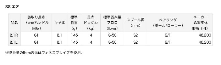 楽天市場 C 取り寄せ商品 ダイワ Ss エア 8 1l ベイトリール Daiwa つり具のマルニシ楽天市場店