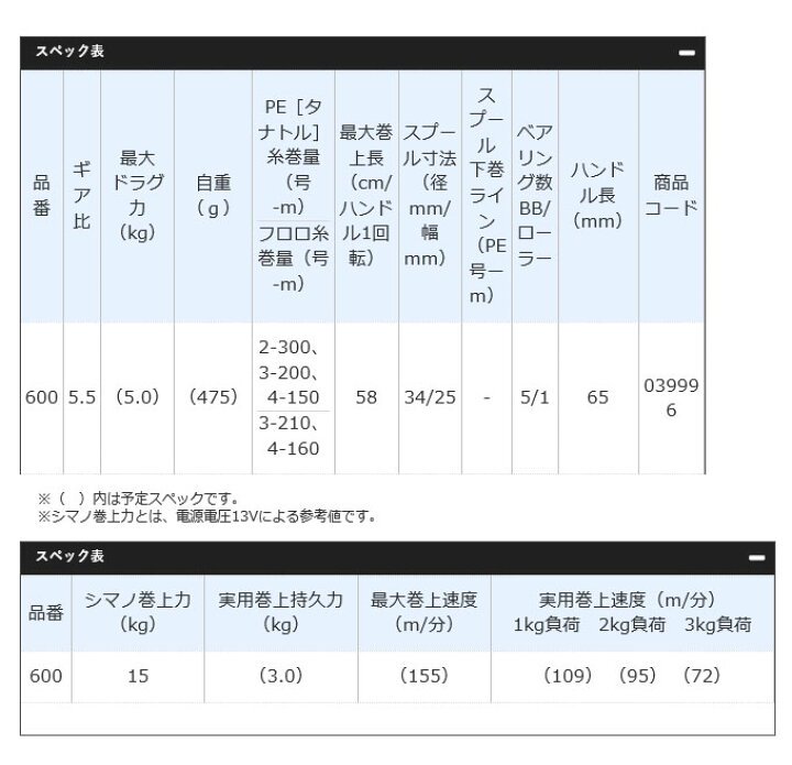 楽天市場 5 シマノ プレイズ Plays 600 19年モデル 電動リール Shimano 22 S つり具のマルニシ楽天市場店