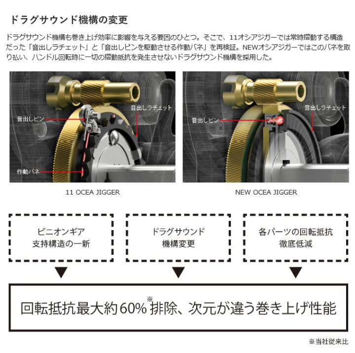 楽天市場】(5)シマノ オシアジガー 1500HG (右ハンドル) [2017年モデル 