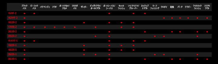 楽天市場 5 シマノ 19 スコーピオン 2651r 2 19年モデル スピニングモデル バスロッドscorpion Shimano ブラックバス 22 S つり具のマルニシ楽天市場店