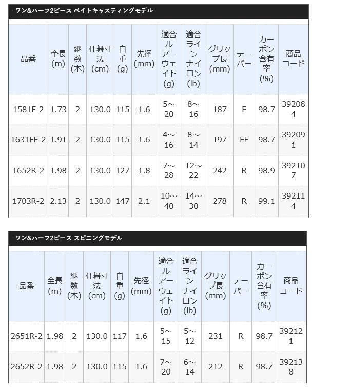 楽天市場】(5) シマノ 19 スコーピオン 2651R-2 (2019年モデル 