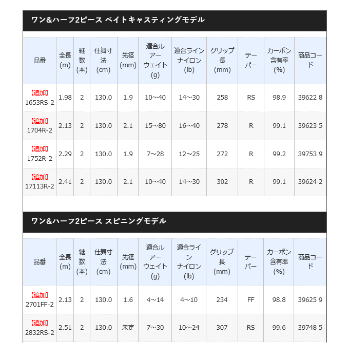 楽天市場】(5)シマノ 20 スコーピオン 2832RS-2 (2020年追加モデル 