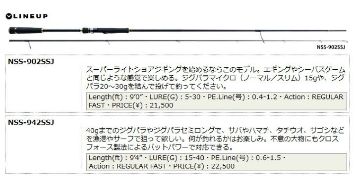 楽天市場 取り寄せ商品 メジャークラフト エヌワン スーパーライトショアジギングカテゴリー Nss 942ssj ロッド 釣り竿 N One N One Ssj Super Light Shore Jigging Shore Jigging Major Craft つり具のマルニシ楽天市場店