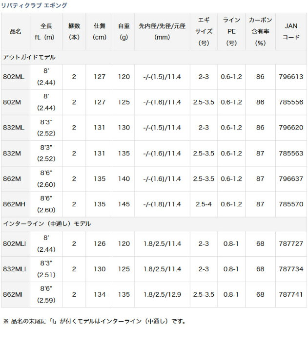 楽天市場】(5)ダイワ リバティクラブ エギング (802MLI) (インター 